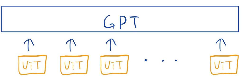 About size of gradient update - PyTorch Forums