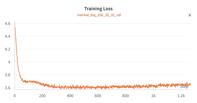 Training Loss Full