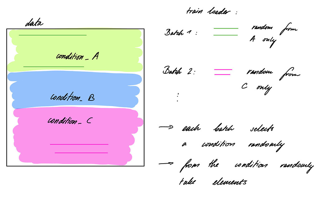 Correct use of collate_fn vision PyTorch Forums