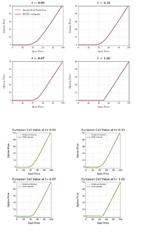 tensorflow_convergence