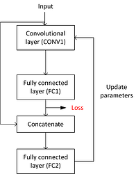 Block_diagram