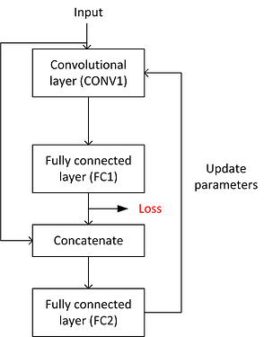 pytorch 2608