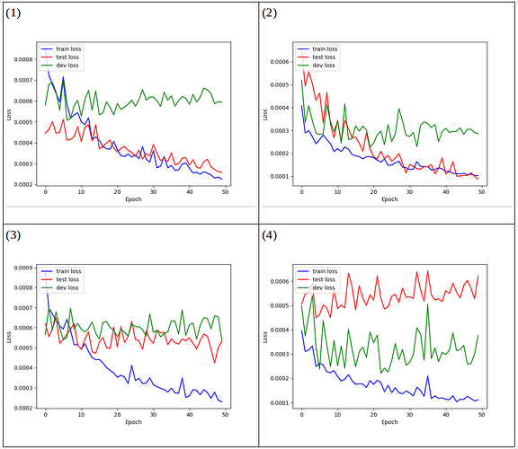 4plots