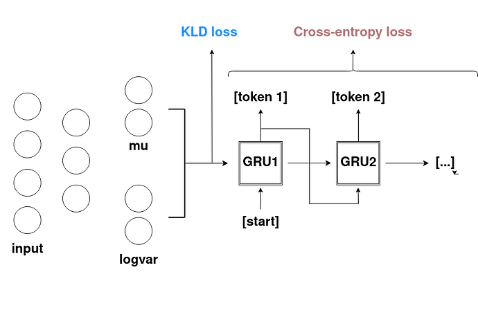 diagram(1)