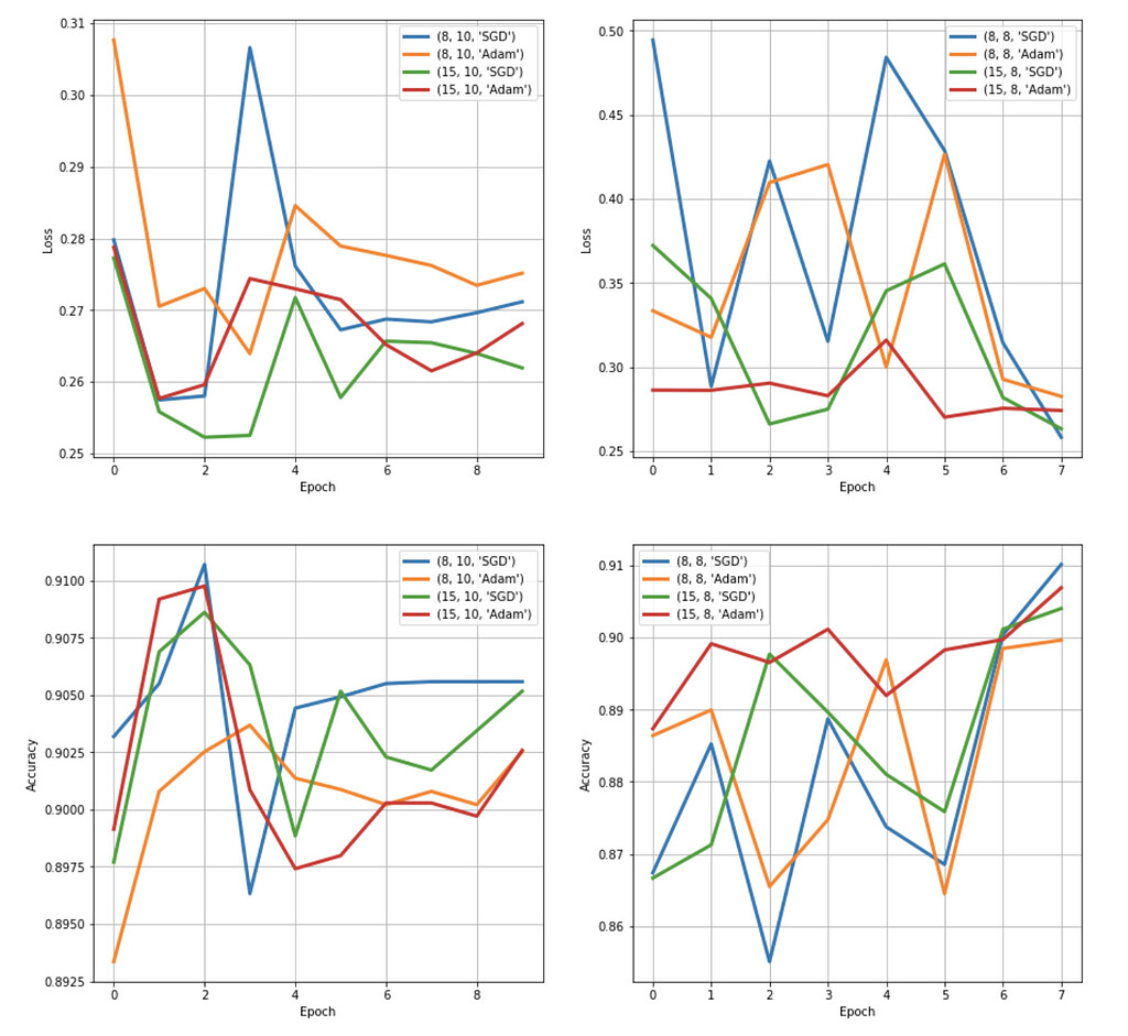 pre-trained-model-does-not-train-pytorch-forums