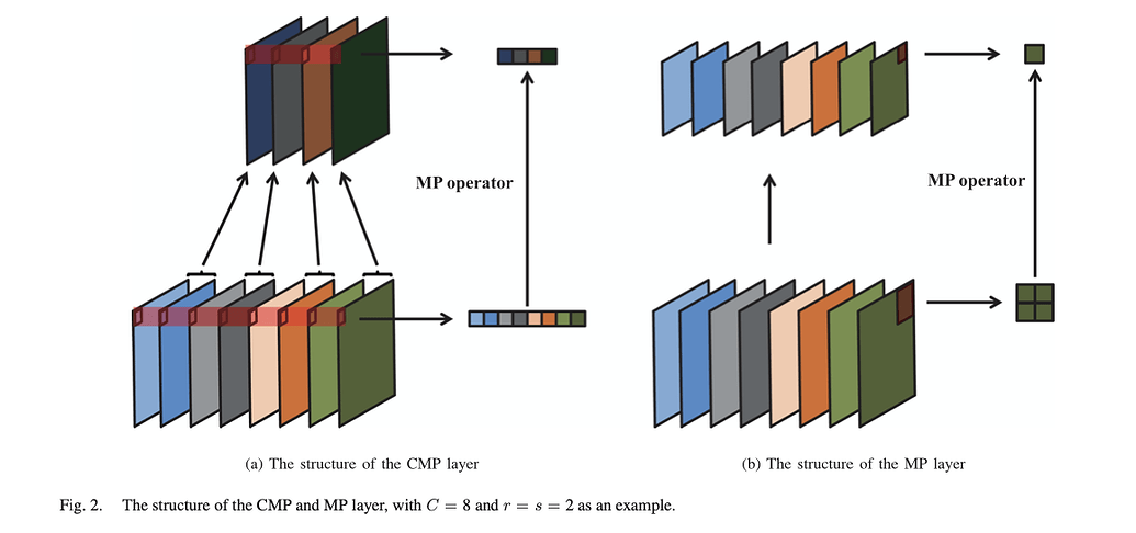 channel-max-pooling-pytorch-forums