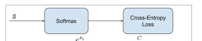 Softmax_Cross-Entropy