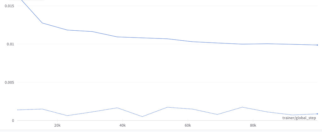 Validation loss is way Lower than the training loss - PyTorch Forums
