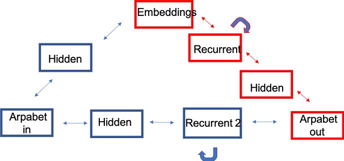 pytorch example