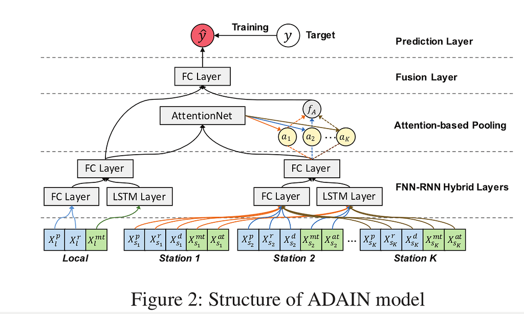 Share Weights Within The Model In Dynamic Way - Deployment - PyTorch Forums