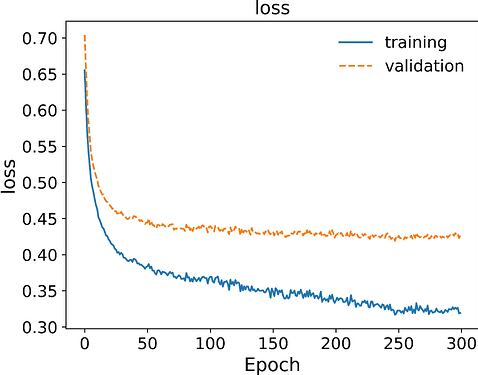 How to design a decoder for time series regression in Transformer ...