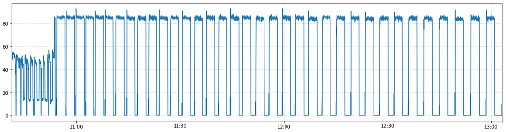 Optimize Dataloader Speed - Uncategorized - PyTorch Forums