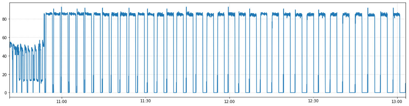 Optimize Dataloader Speed - PyTorch Forums