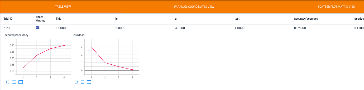 How to add graphs to hparams in tensorboard? - tensorboard - PyTorch Forums