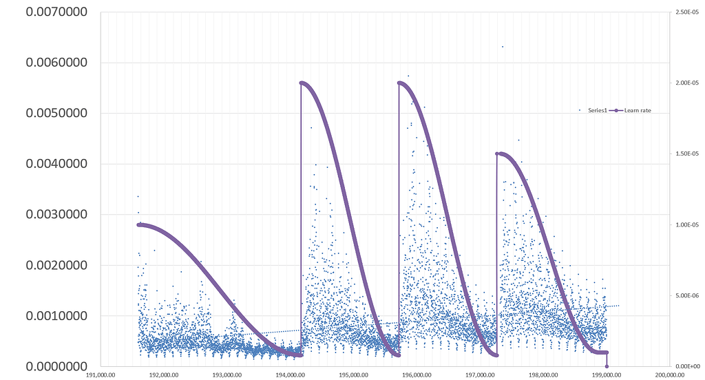 Deep double descent with ADAMW - PyTorch Forums