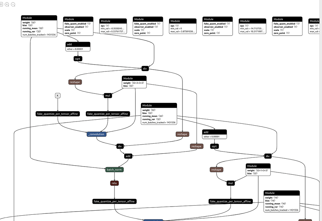 Any Method To Optimize Graph For Qat Model Quantization Pytorch Forums