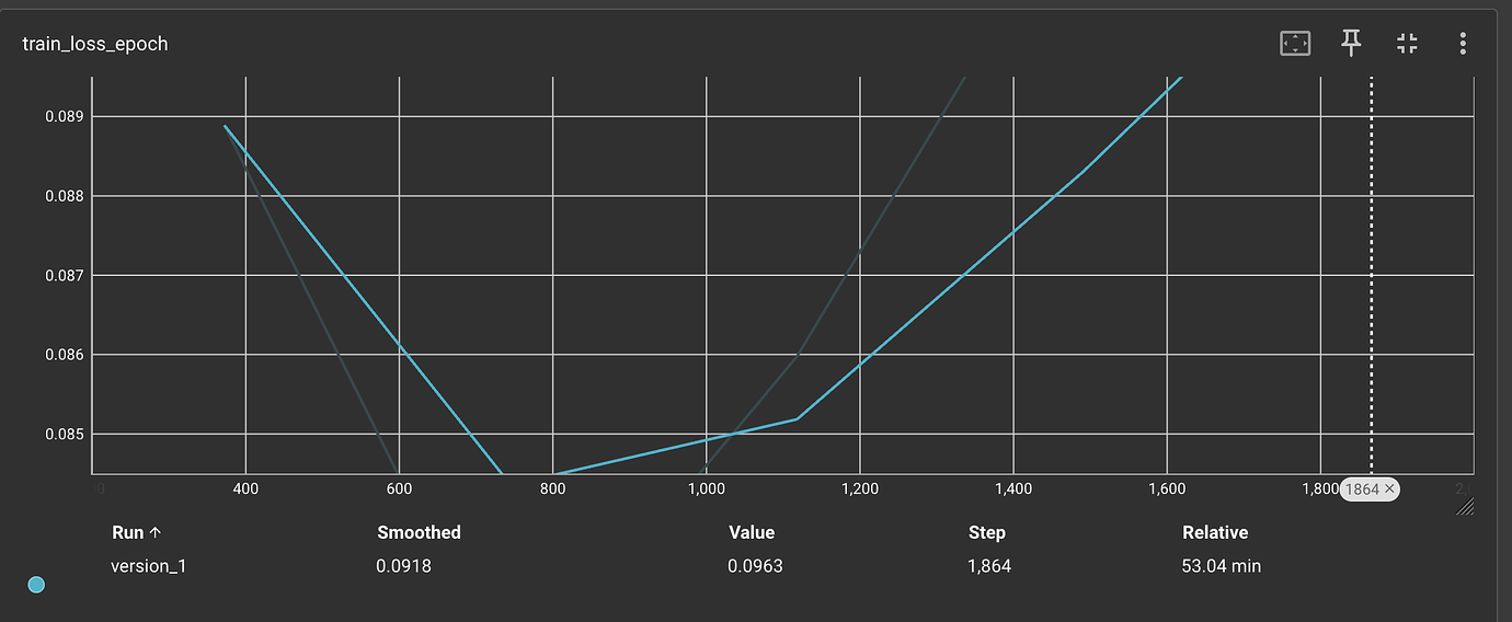 Faster RCNN maP not improving. Suggestions? - vision - PyTorch Forums