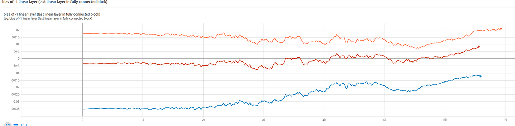 training loss decrease firstly but increase later ... BCE loss stuck at 0.693 in the beginnng of training and then started to ...