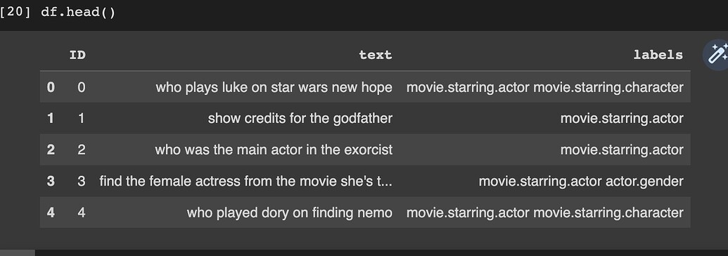 Multi label text classification using Pytorch - PyTorch Live - PyTorch ...