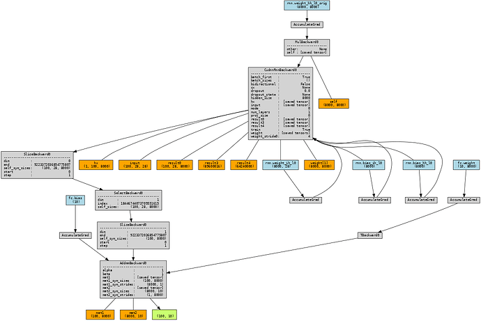 output_simpler_RNNCell2