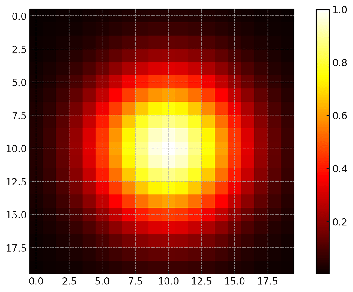 Creating a heatmap on 3 points of the image. The key points have the ...