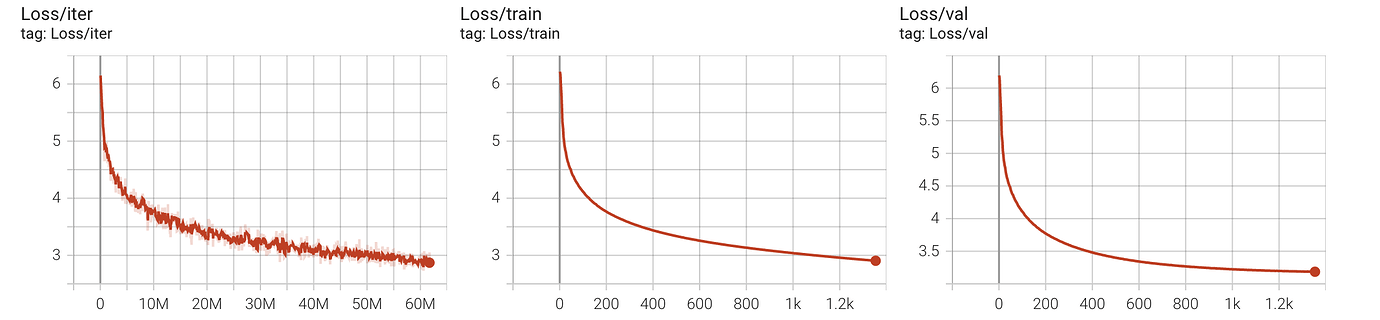 average precision and loss decrease vision pytorch... Val loss doesn't decrease after a certain number of epochs - PyTorch Forums