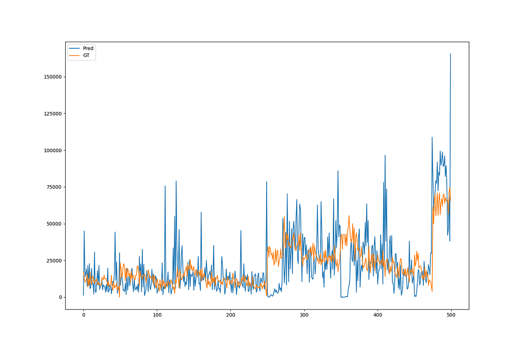 Unexpected behaviour on using class weights in loss pytorch forums