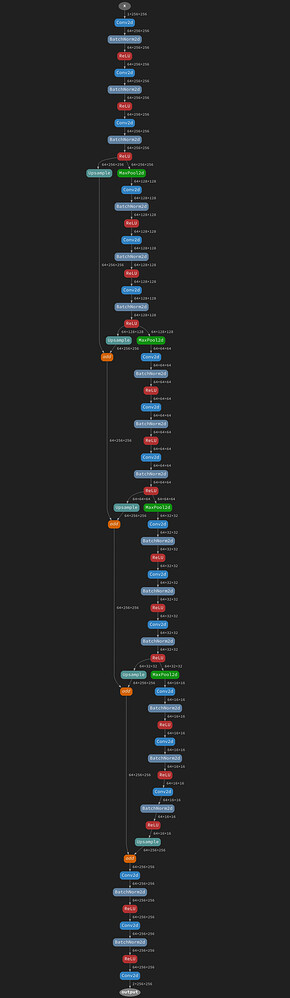 Why is this simple model becoming so enormous during training ...
