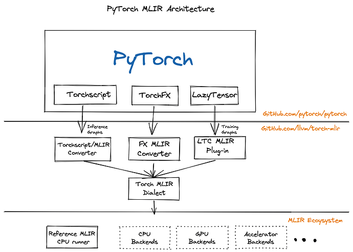 Torch-MLIR