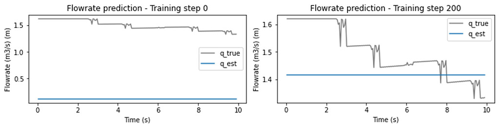 Neural network only outputs one value across the whole batch - PyTorch ...