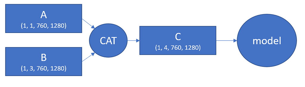 Optimizing Part of the Input - vision - PyTorch Forums