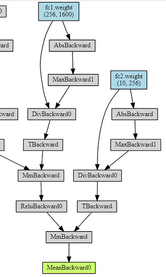 How to scale weights during training? - PyTorch Forums