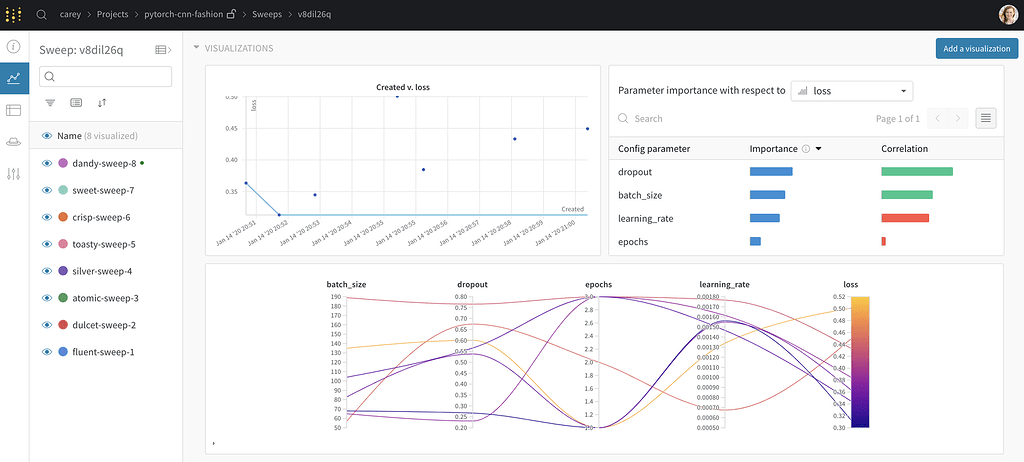 Hyperparameter Optimization For PyTorch Models - PyTorch Forums