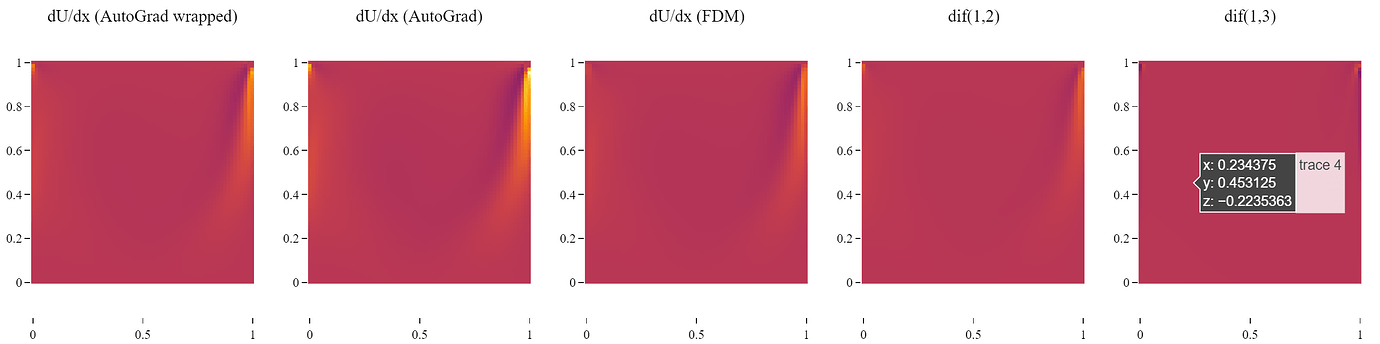 Autograd gradients compared to FDM - autograd - PyTorch Forums