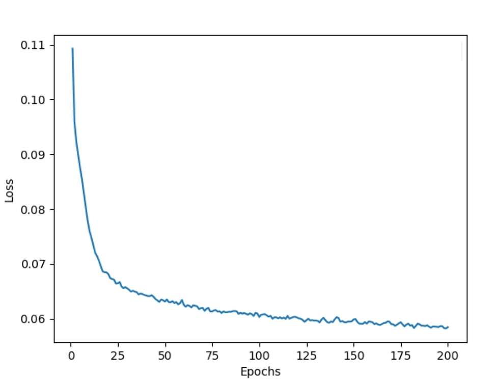 Loss oscillating and not minimizing - vision - PyTorch Forums
