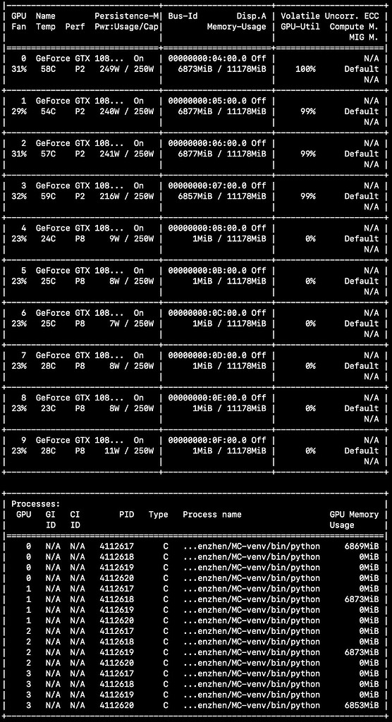 "phantom" process with zero GPU usage distributed PyTorch Forums