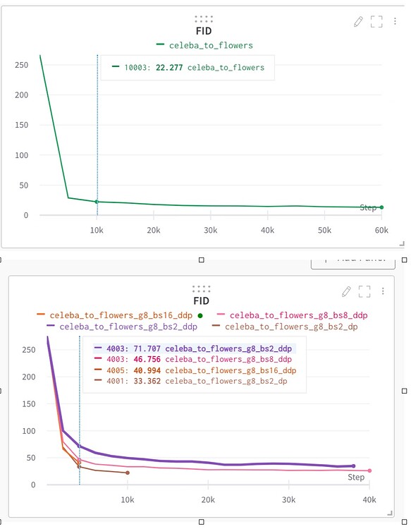 Strange Issue Performance Of DDP DP And Single GPU Training Distributed PyTorch Forums