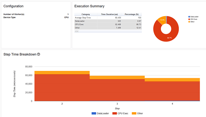 missing_gpu_summary