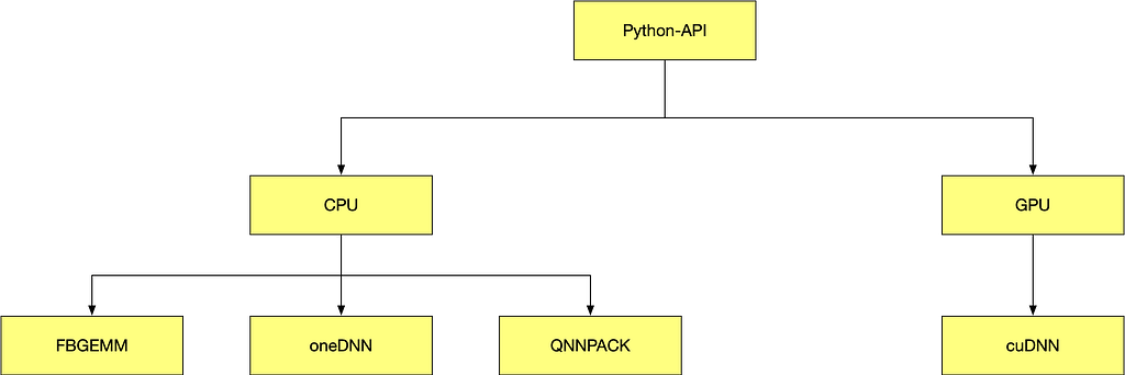 question-backend-for-quantization-in-pytorch-quantization-pytorch