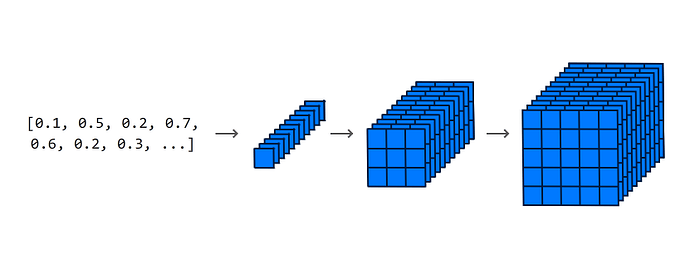 pixelupsample