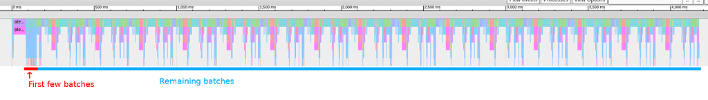 Inference speed drops off dramatically after first few batches ...