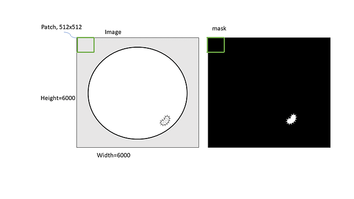 binary_segmentation