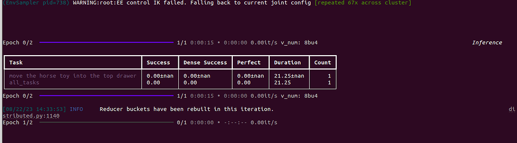 Training stuck after first epoch - distributed - PyTorch Forums