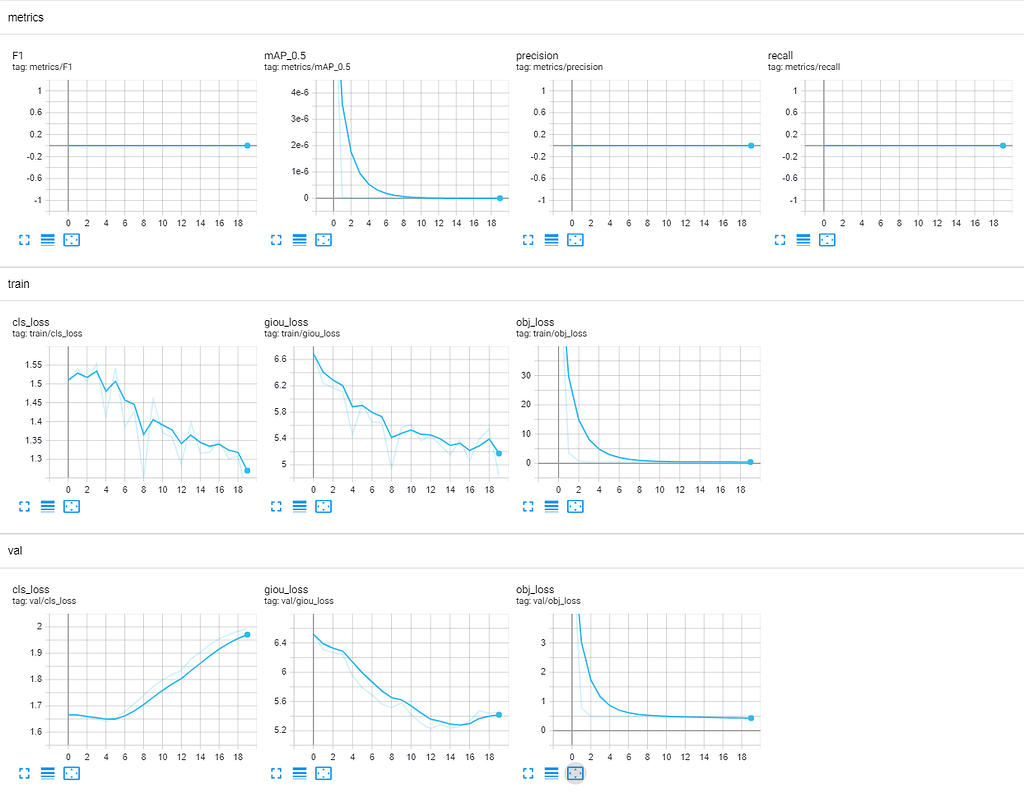 Transfer Learning on YOLOv3 - PyTorch Forums