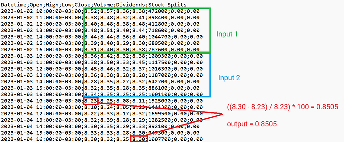 pytorch dúvida