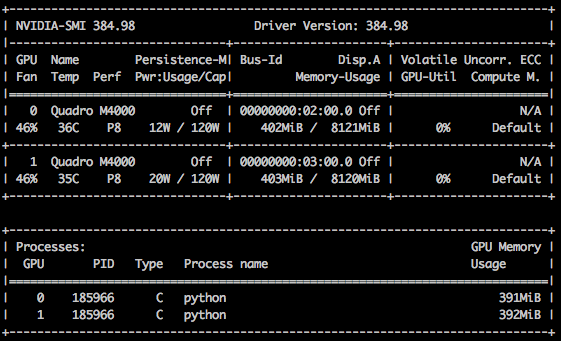 Pytorch on sale multi gpu