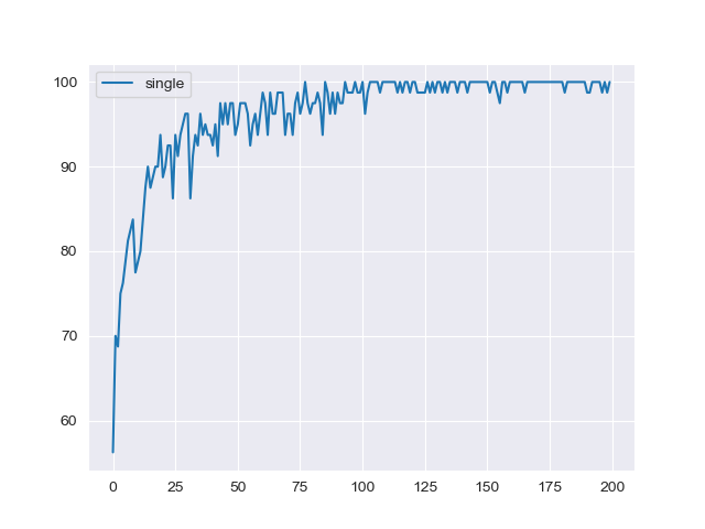 02_ResNet56_train_accuracy