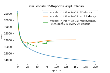 loss_vocals_decay_comparision