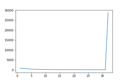 bucketbatchsample-batch-size-distribution