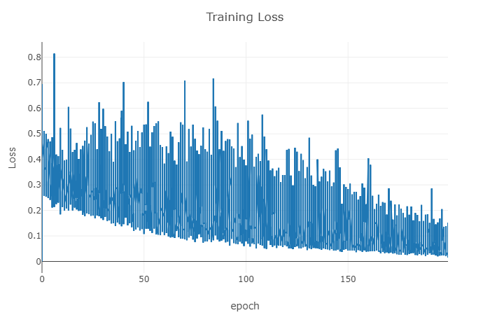 training_loss_Exp2